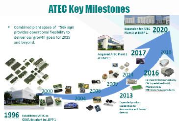 atec philippines|atec semiconductor.
